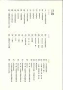 Ikenobo Ikebana Basic Course (Chinese)